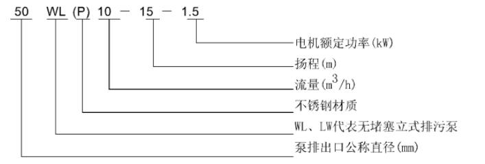 WL 、LW立式污水泵